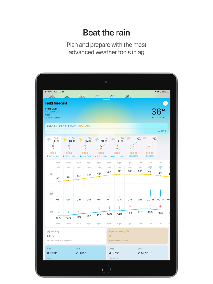 AGMRI - Automated Crop Intel