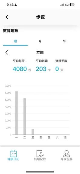 Game screenshot Health 健康＋ apk