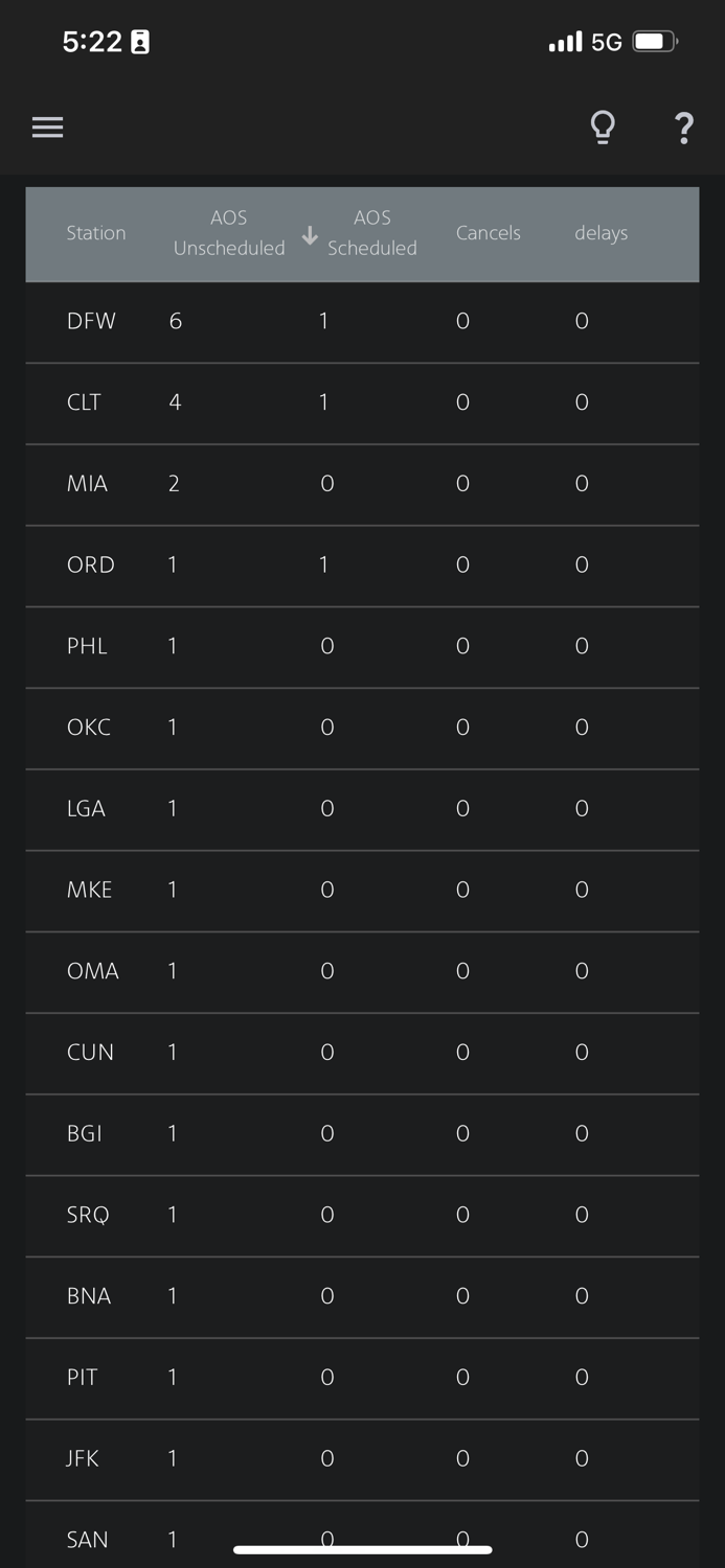 Tower American Airlines