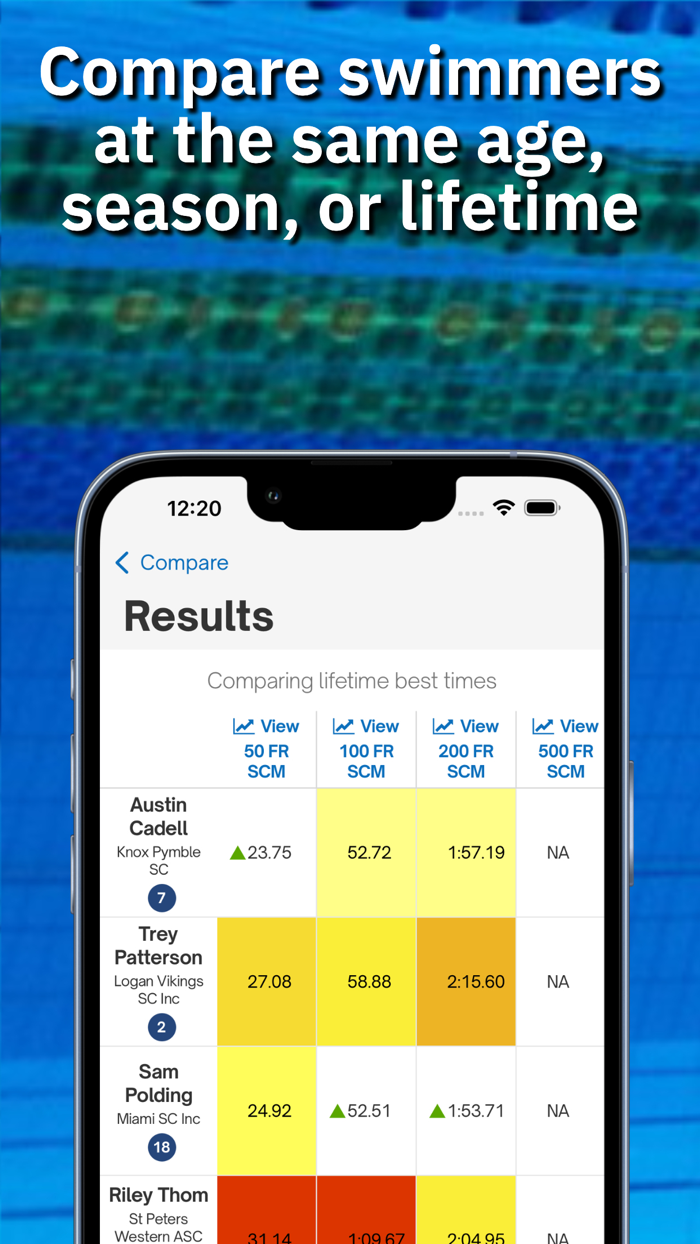 Swimmetry Australia