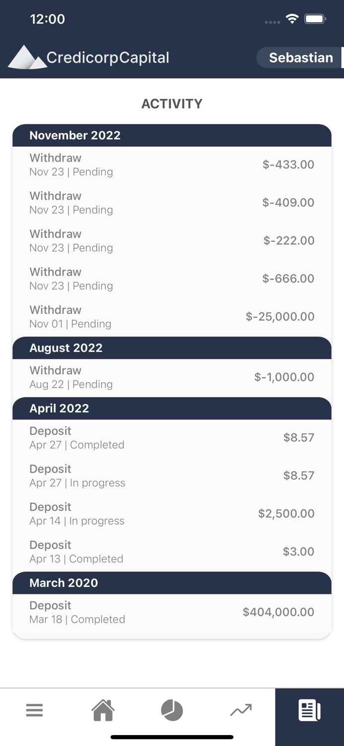 Credicorp Capital Invest