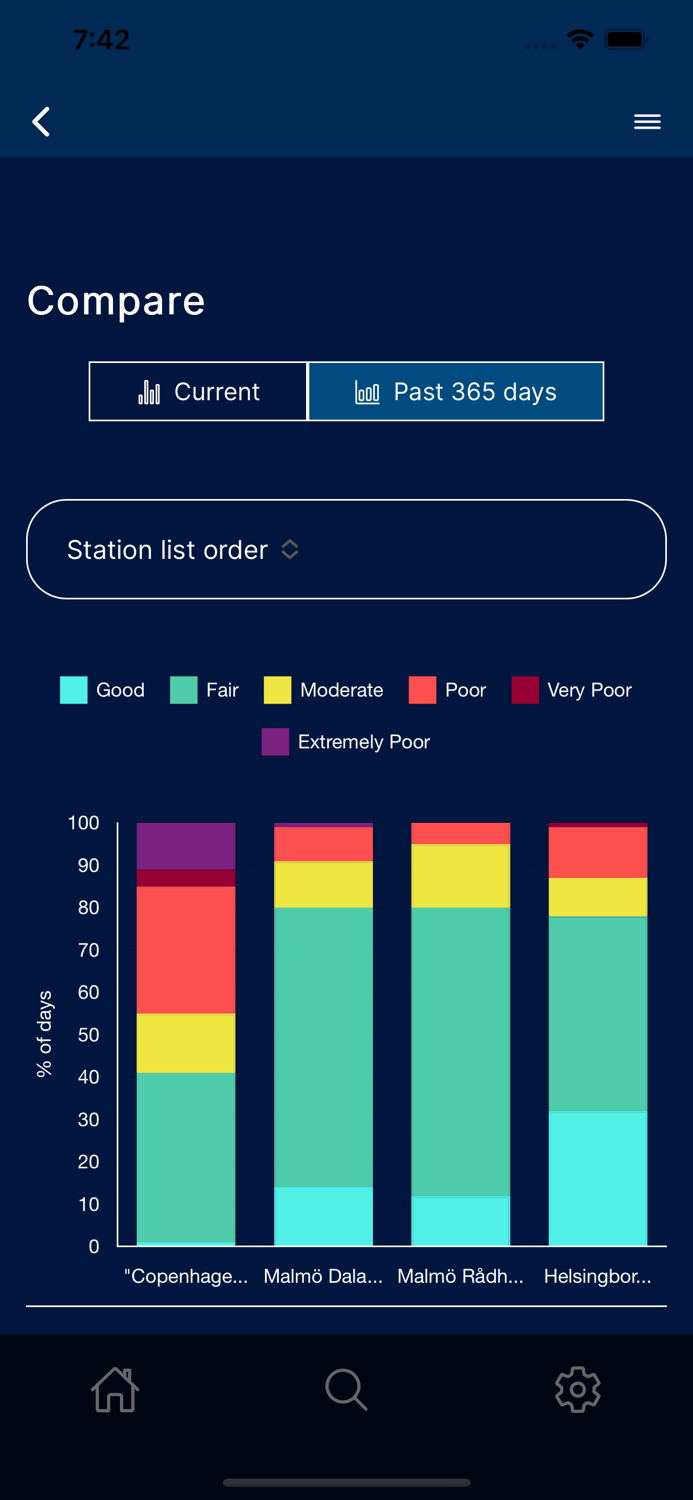 European Air Quality Index