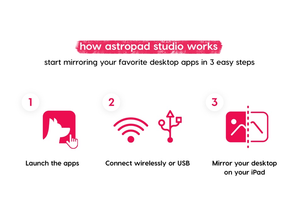 #7. Astropad Studio (iOS) 由: Astro HQ