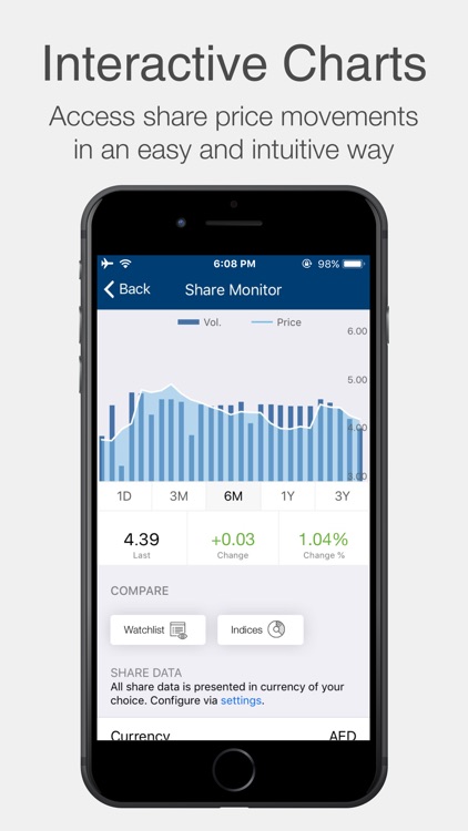 RPM Investor Relations