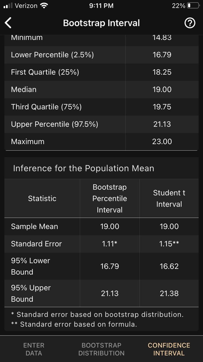 Art of Stat Resampling