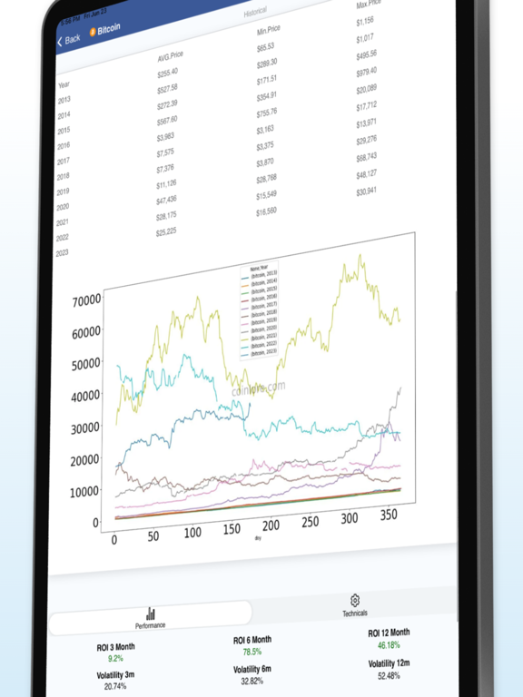 CoinLore Cryptocurrency Pricesのおすすめ画像5