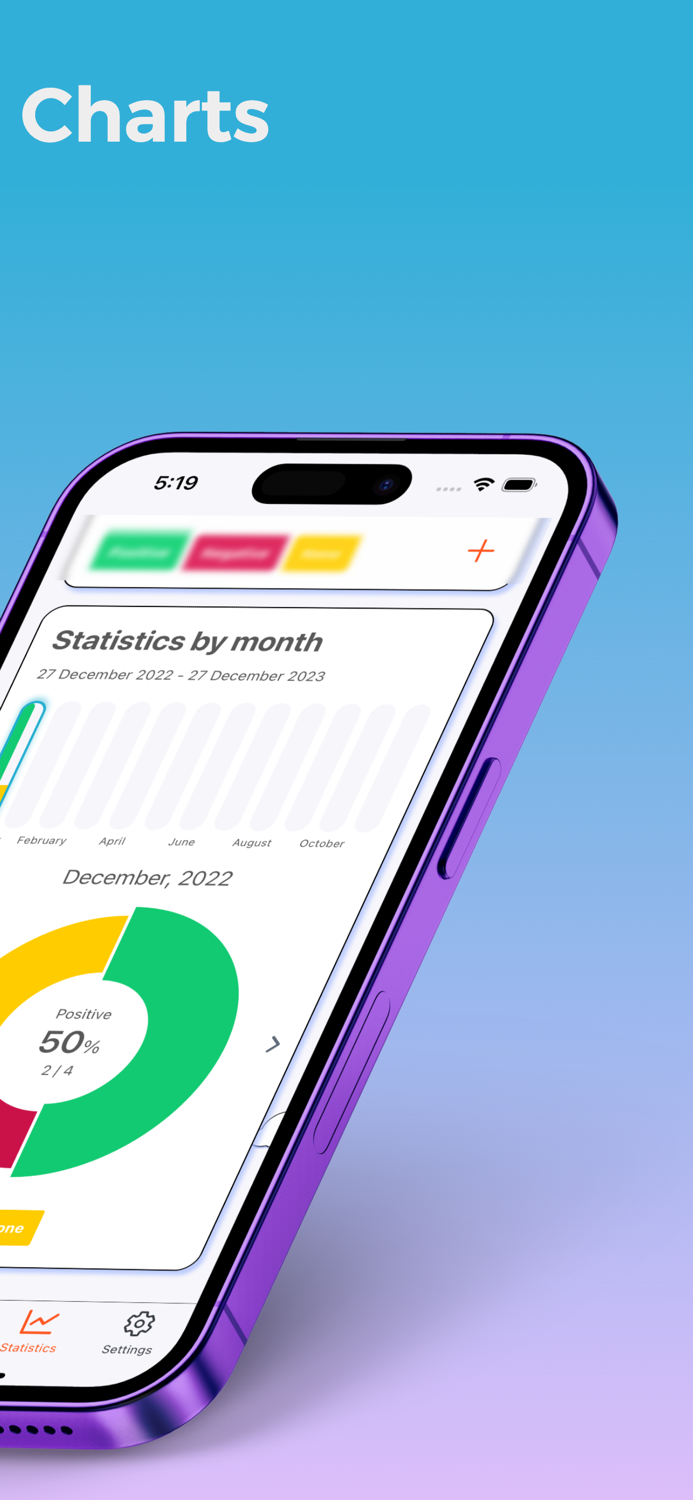 Mindfulness diary - Reflexy