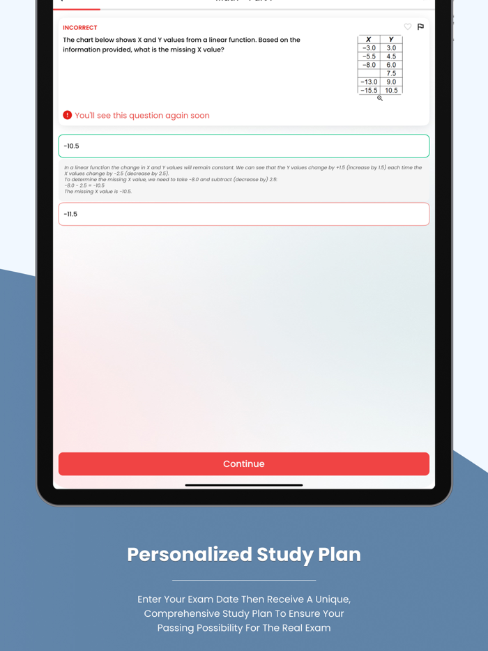 CBEST Practice Test 2024