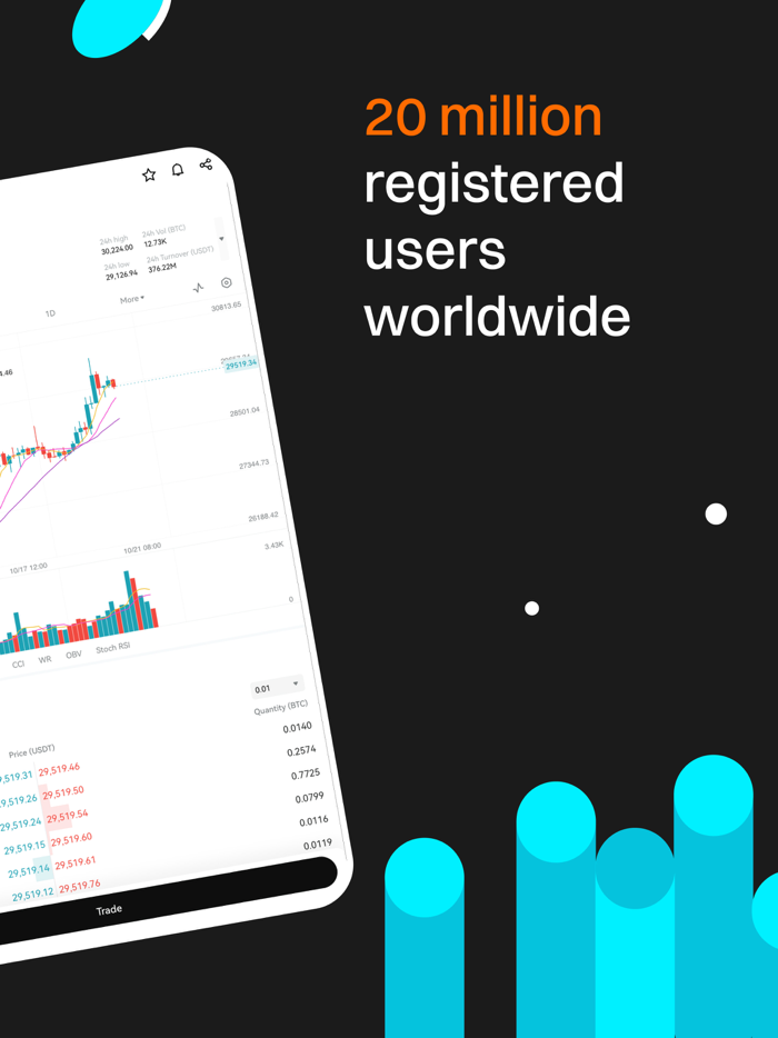 Bitget- Trade bitcoin and ETH