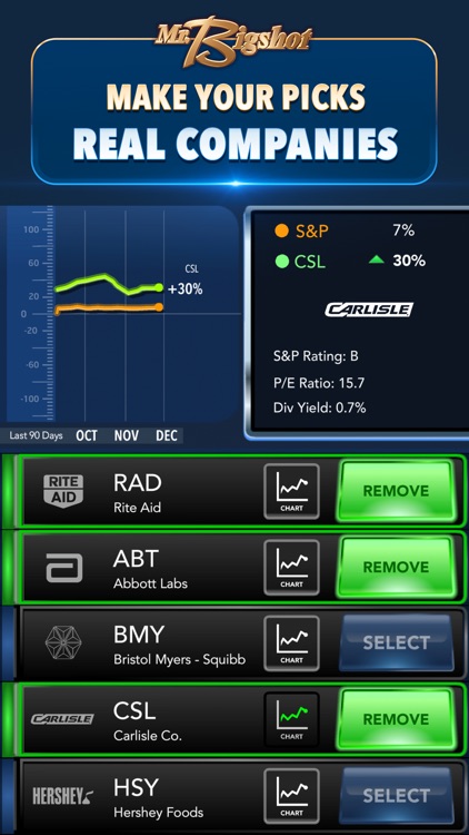 Mr. Bigshot: Stock Market Game