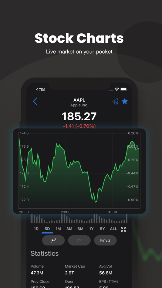 #6. Stock Screener by StockScan.io (iOS) 由: LineCentury