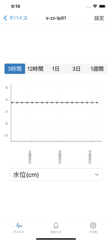 MITSUHA: スマート農業、各種センサーのデータを管理のおすすめ画像5