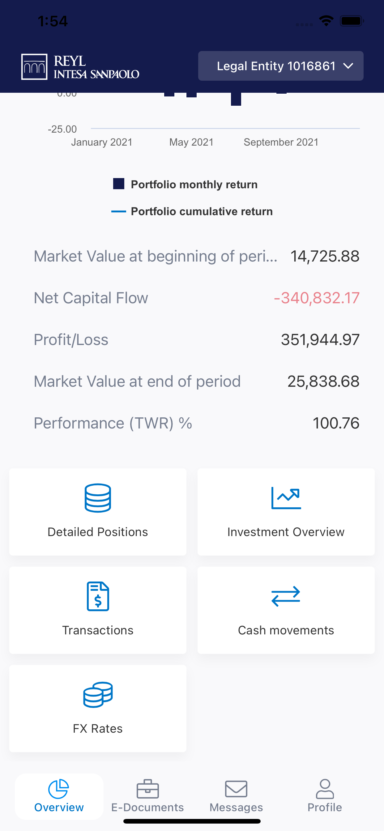 REYL Banking