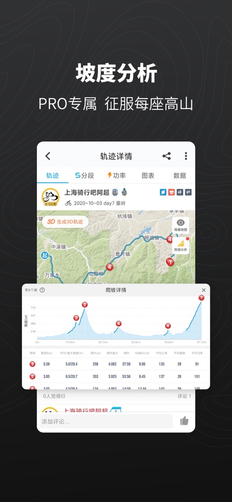 行者戶外-騎行徒步跑步工具 - L'app fornisce un'analisi dettagliata delle pendenze, illustrata dal grafico di elevazione con dati specifici su dislivello e gradiente (X), consentendo agli utenti di comprendere il profilo altimetrico del percorso e di valutare le sfide indicate dalle variazioni nel tracciato (Y).