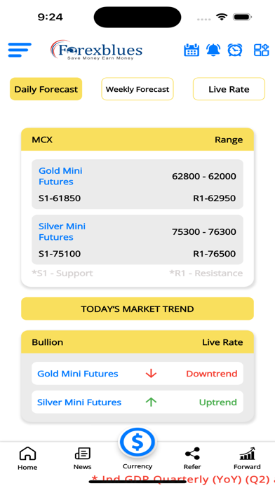 Forexblues Screenshot