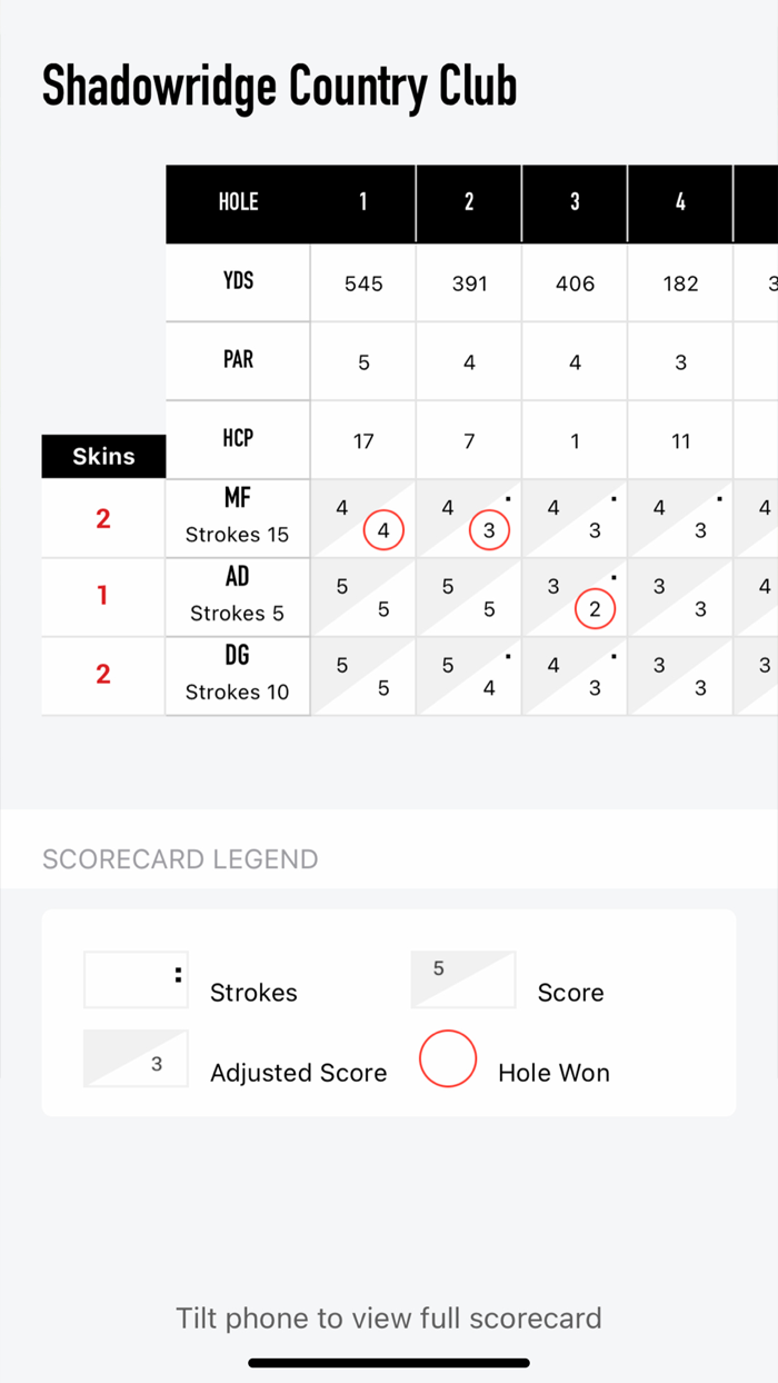 MyTaylorMadeOnCourse