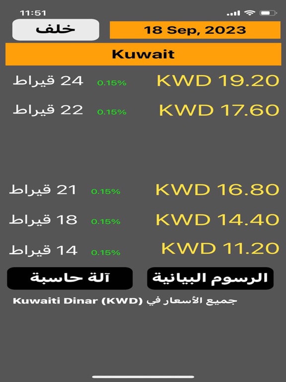 Kuwait Gold Price
