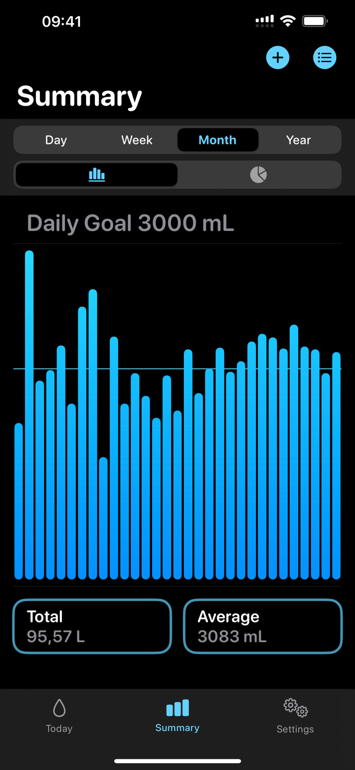 AquaDrop - Hydration Tracker