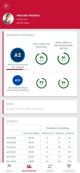 Game screenshot Red House English Parents hack