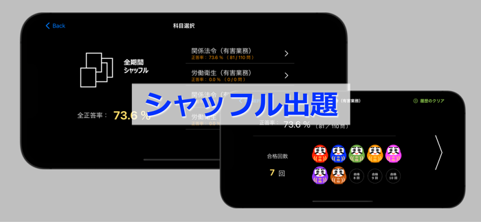 過去問OX「第一種衛生管理者」