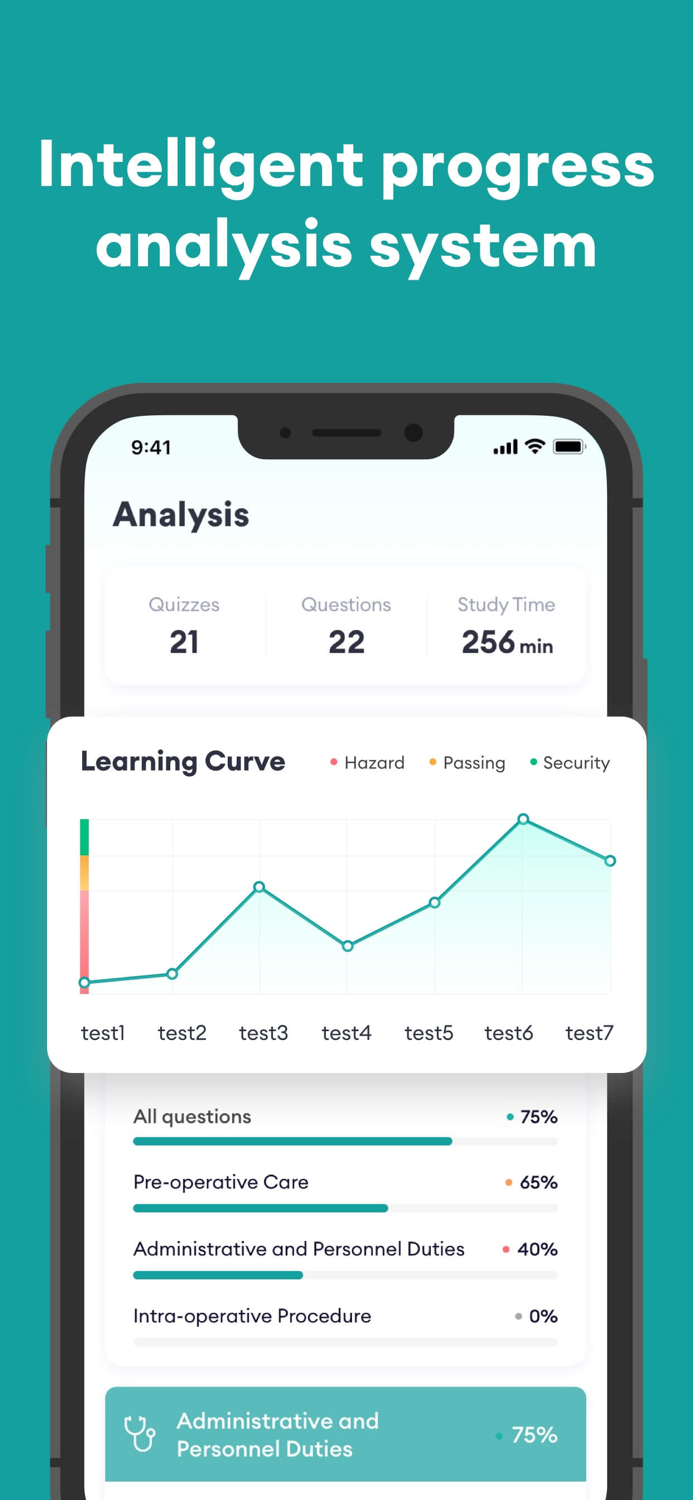 AST CST Test Prep 2023