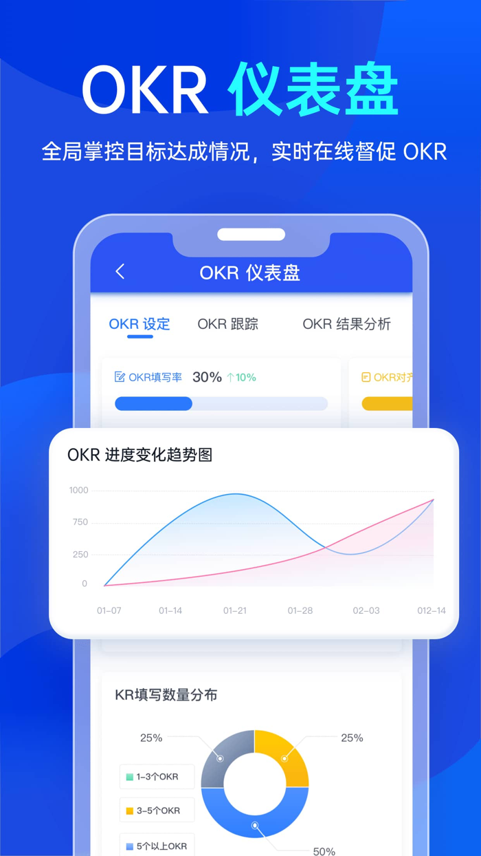 Tita - OKR极速版，战略执行追踪协同工具