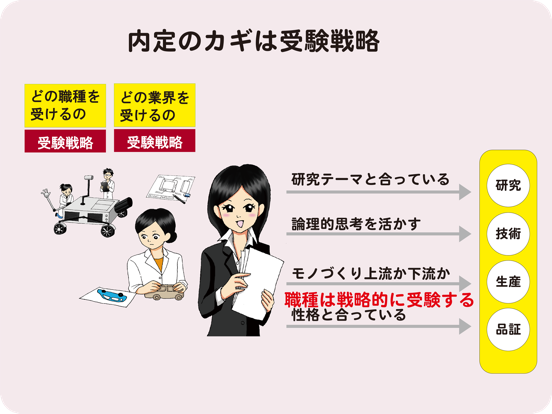 Screenshot #5 pour 理系女子のミカタ　技術系面接（for iPad）