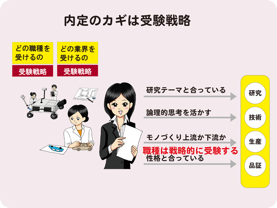 #2. 理系女子のミカタ　技術系面接（for iPad） (iOS) 由: himawari