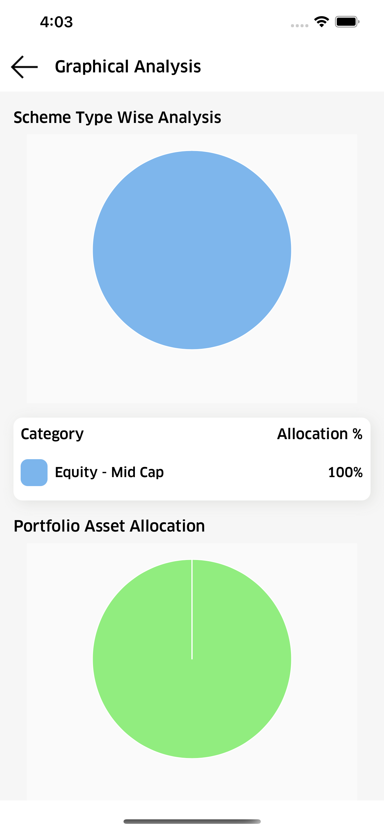 Serenity Finserv