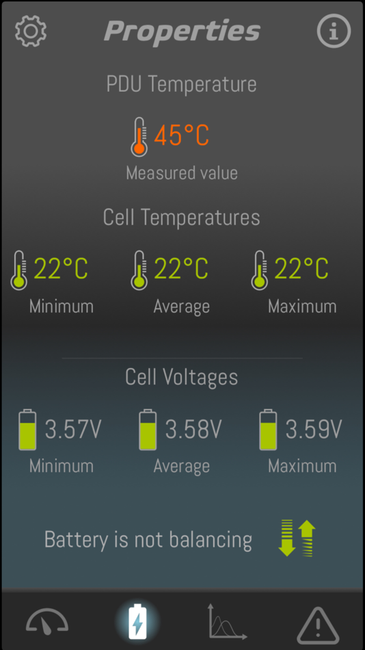 #2. Tyva Dashboard (iOS) 由: Tyva