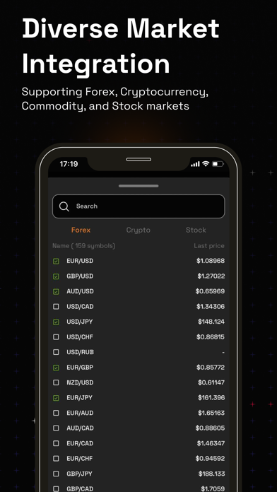 YummyProfit: Trading signals Screenshot