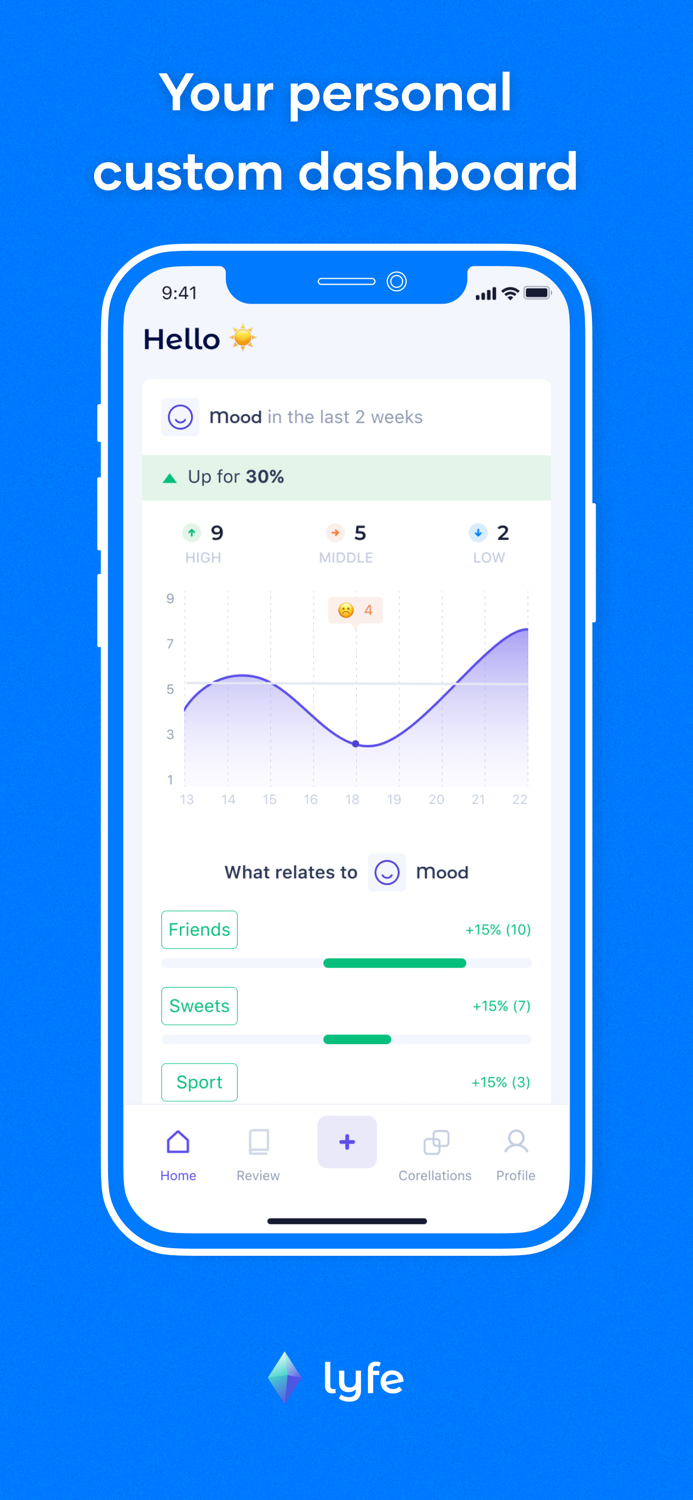 Lyfe - your data buddy