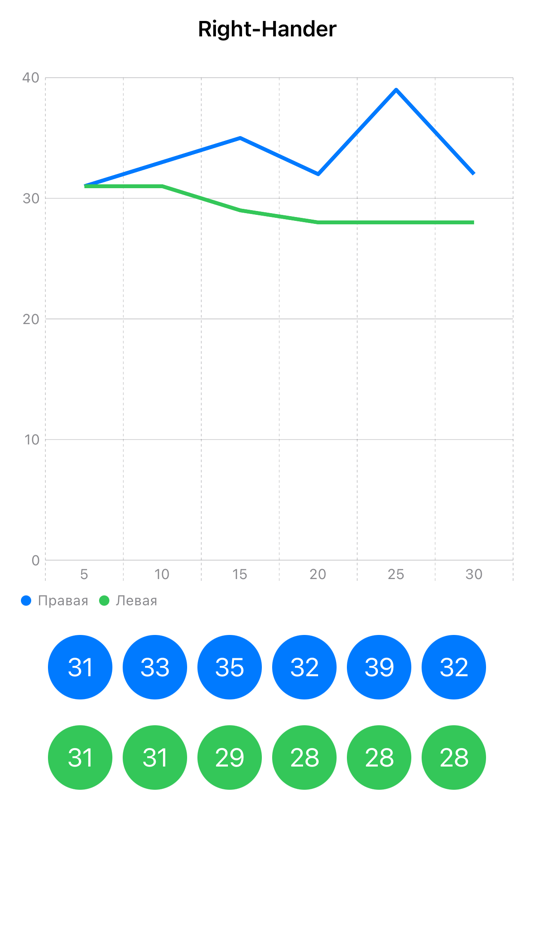 #5. Finger-tapping test (iOS) بواسطة: Roman Kuryanov