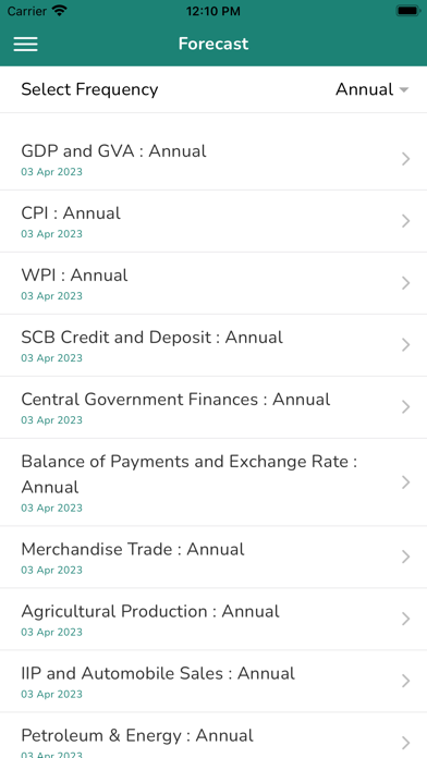 India Economic Outlook Screenshot