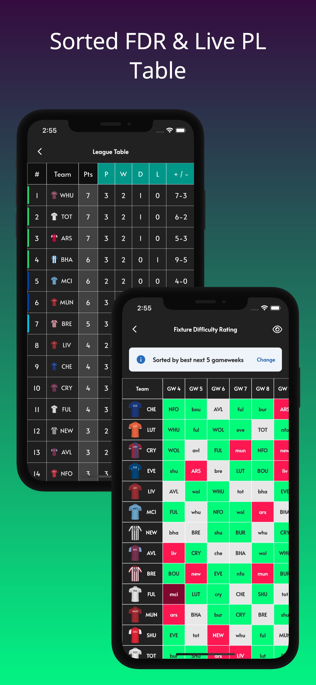 (FPL) Fantasy PL