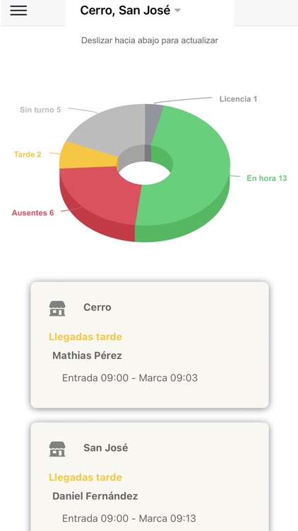 Cloudtimes Notificaciones