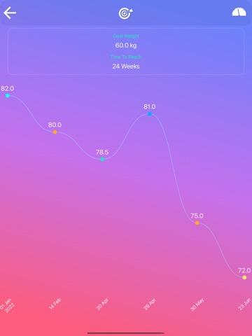 Calorie Counter - EasyFit Proのおすすめ画像6