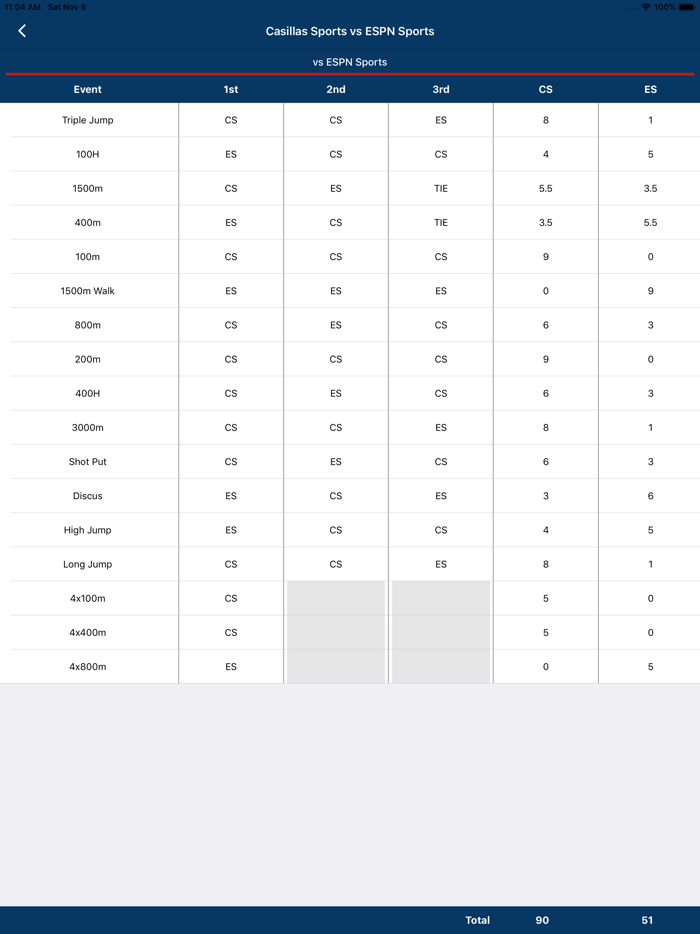 My Track and Field Team coach