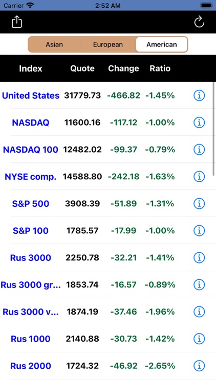 Global Stock Quote Real Time