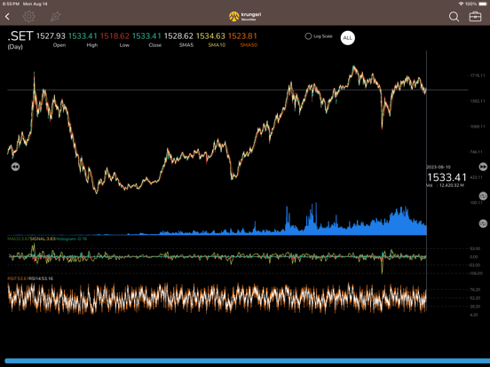Screenshot #6 pour Krungsri Stock Expert