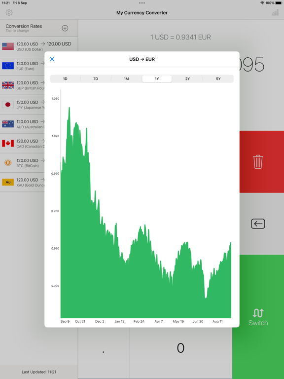 My Currency Converter & Ratesのおすすめ画像2