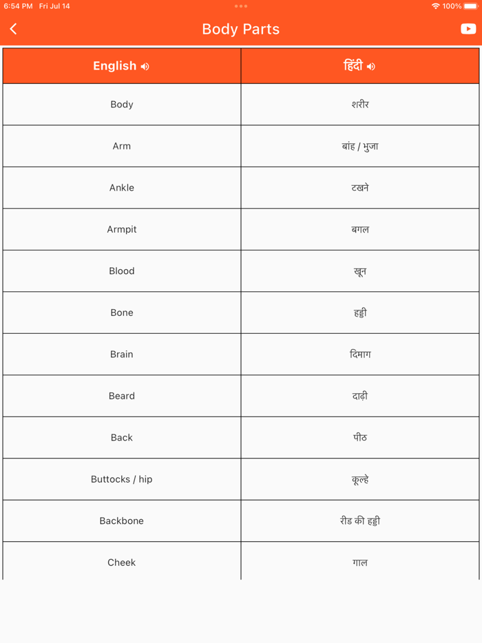 Daily Words English to Hindi