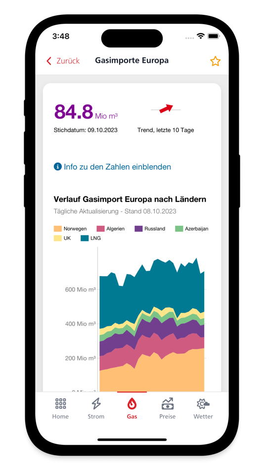 #1. EnergyInfoSwiss (iOS) 由: Bundesamt für Energie