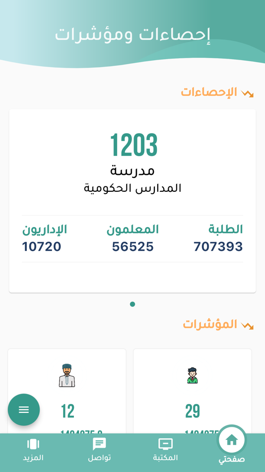 #2. Statistics and Indicators (iOS) Podle: Ministry of Education