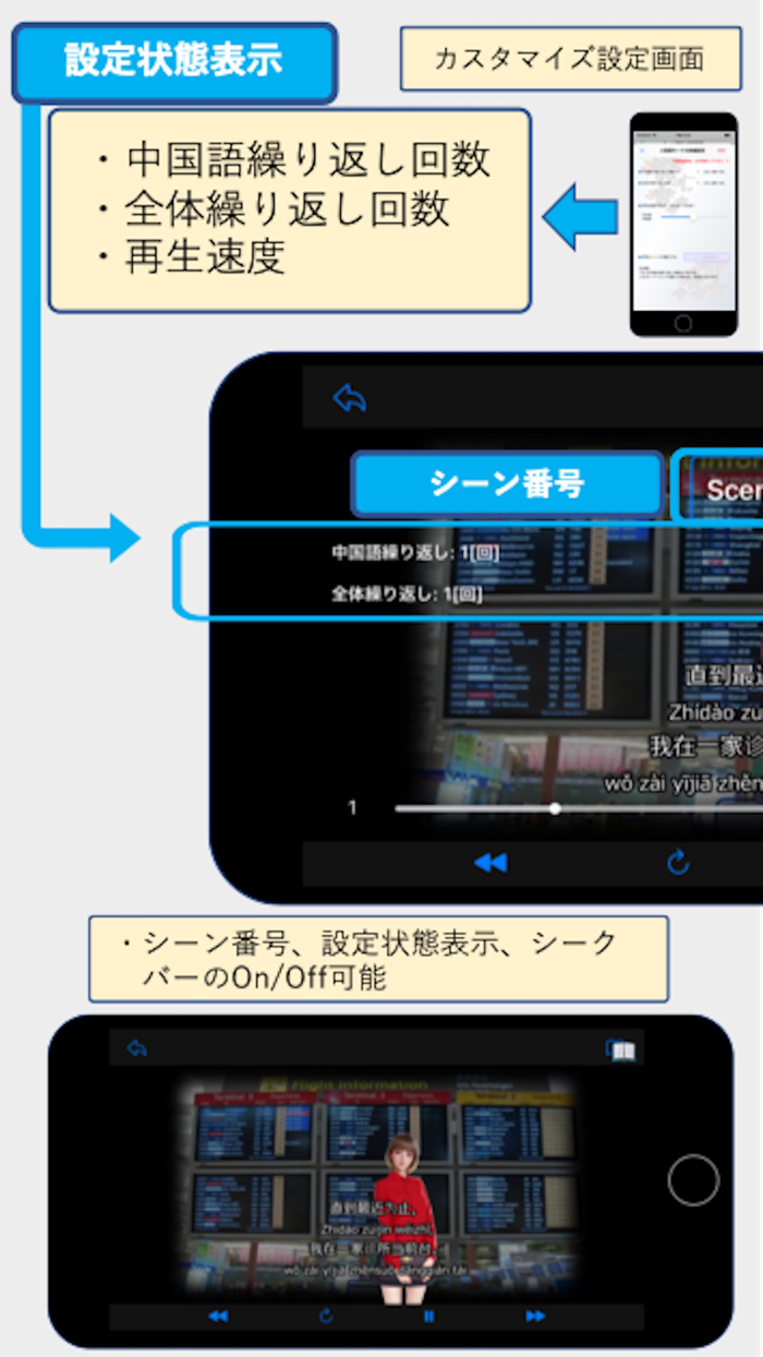 ビジネス中国語会話EpisodeII