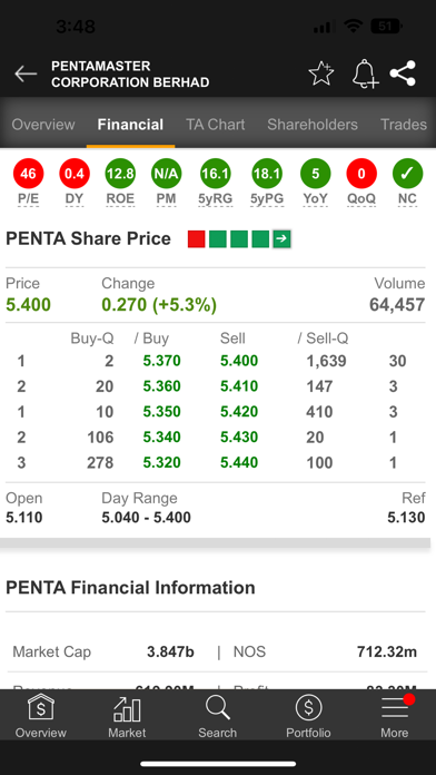 StockBiz - MalaysiaStock.biz Screenshot