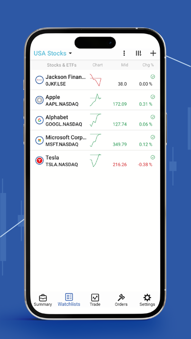 Unibank Invest stock trading Screenshot