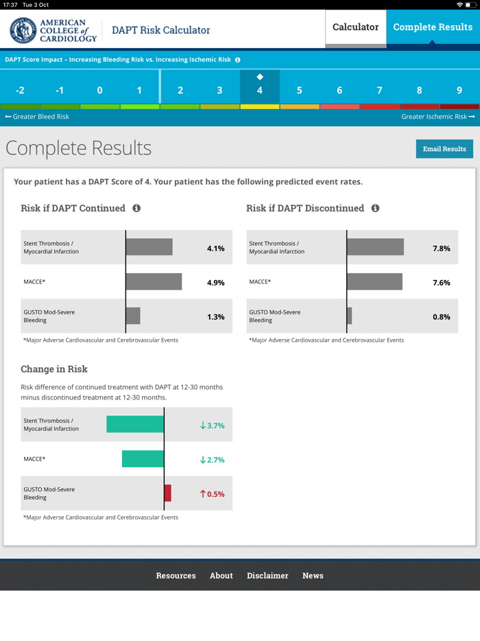 DAPT Risk Calculator