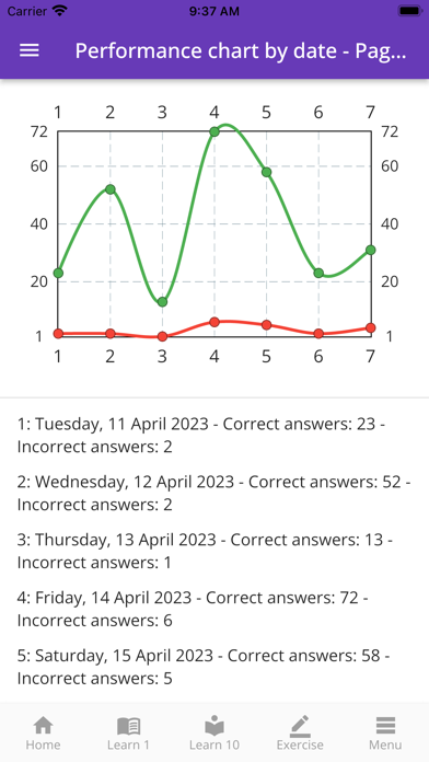 GED Vocabulary & Practice Screenshot