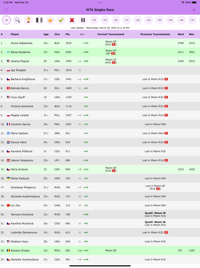 Live Tennis Rankings / LTR for iPhone - Free App Download